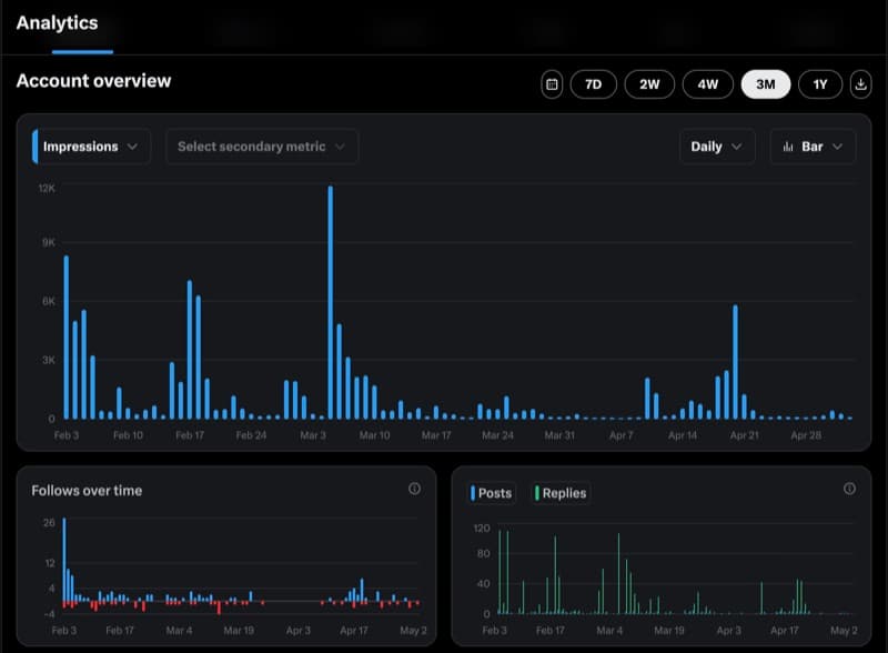 X analytics snapshot