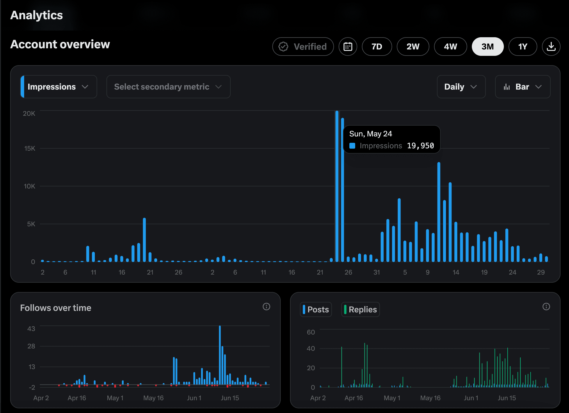 X analytics snapshot